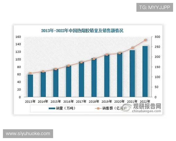 汇彩控股有限公司香港上市背景下的行业竞争格局变化与市场潜力分析