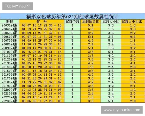 澳门六合彩历史开奖记录分析,了解趋势把握中奖机会的实用方法 澳门六合彩历史开奖记录分析,了解趋势把握中奖机会的实用方法